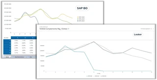 Screenshot: Charts – migrating from SAP BO to GCP Looker