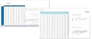 Screenshot: Dashboards – migrating from SAP BO to Power BI