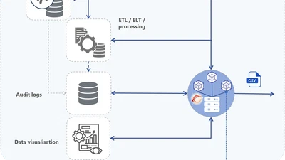 Data lineage - les principes de la conteneurisation des connecteurs featured image